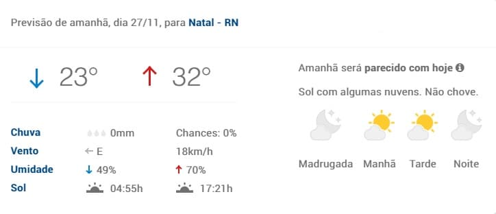 O SOL É LINDO, MAS JUDIA: Previsão em Natal entre esta quarta e domingo é de temperaturas elevadas