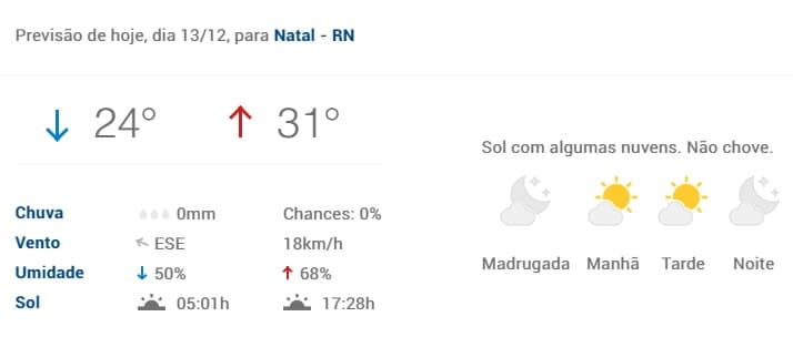Carnatal e Festival Halleluya: previsão de calor e ausência de chuva entre esta sexta e domingo