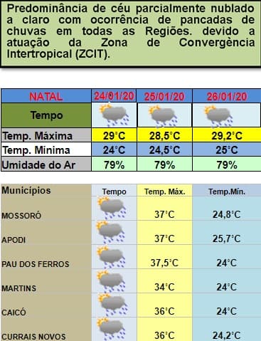 Atuação da Zona de Convergência Intertropical deverá provocar chuvas em todas as regiões do RN entre esta sexta e domingo; veja previsão