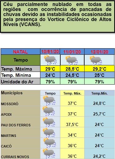 Natal, região e interior devem ter céu parcialmente nublado e mais chuvas entre esta sexta e domingo; veja previsão nos municípios