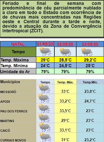 Previsão de chuvas no RN no feriado desta sexta e ainda no fim de semana, especialmente, no interior; confira