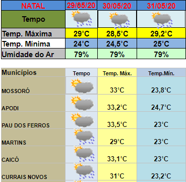 Fim de maio, entre esta sexta e domingo: chuvas deverão atingir todas as regiões do RN; veja previsão
