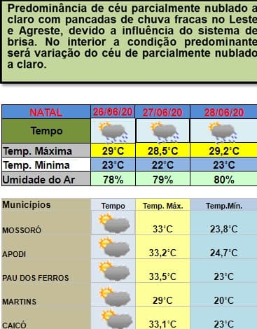 Previsão de mais chuvas em Natal e região neste fim de semana; veja outros municípios no RN