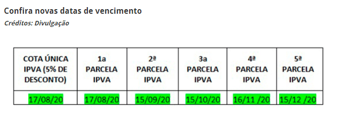 Governo do RN prorroga vencimento do IPVA 2020. Vejam as novas datas de pagamento