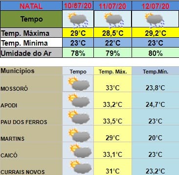 Fim de semana reserva pancadas de chuvas no RN, com predominância em Natal e região; veja previsão