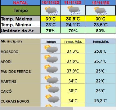 Chuvas no litoral e no agreste deverão persistir até quinta-feira devido a influência da circulação do vento e umidade, informa Emparn; veja previsão