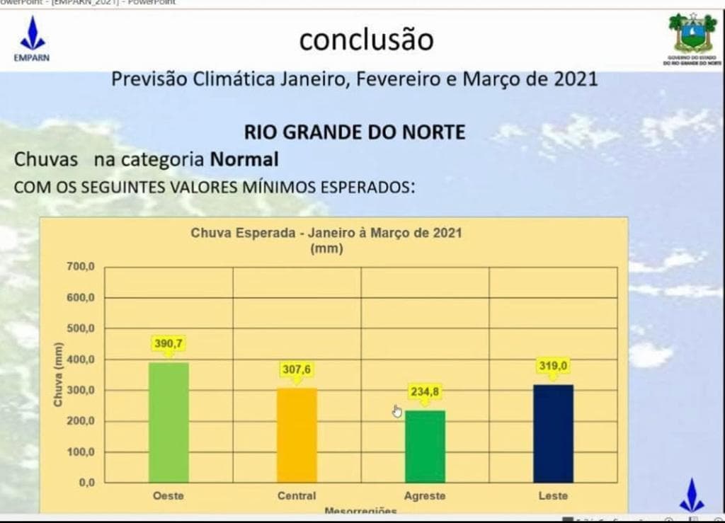 Meteorologia da EMPARN prevê boas chuvas no RN em 2021