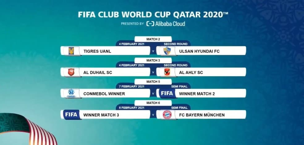 Sorteio do Mundial de Clubes coloca Tigres, do México, ou Ulsan, da Coreia do Sul, no caminho de Palmeiras ou Santos
