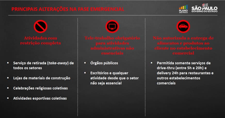 SP entra na fase "emergencial" da quarentena na segunda, com toque de recolher e home office obrigatório