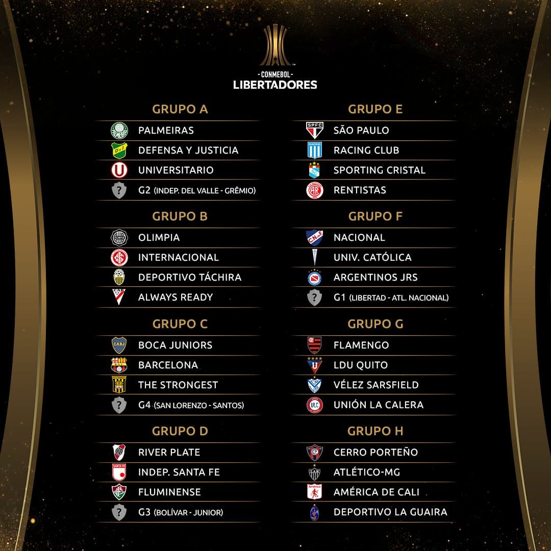 Libertadores 2021: veja os grupos dos brasileiros após o sorteio, com Flamengo no "chave da morte"