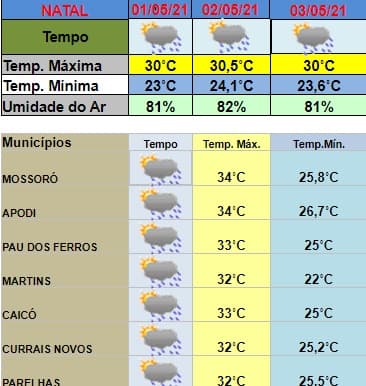 Final de semana com início de maio tem previsão de chuvas em todas as regiões do RN; confira