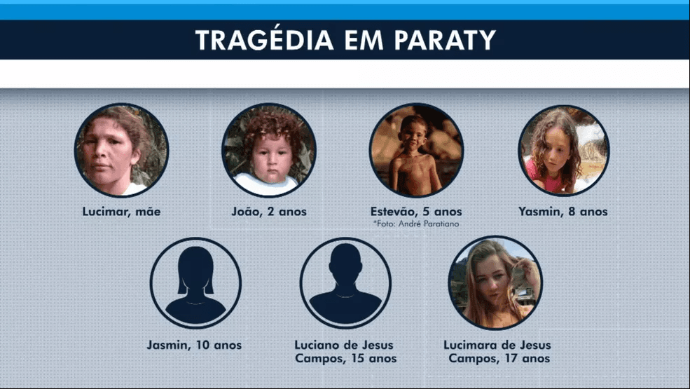 TRAGÉDIA: Deslizamento mata mãe e 6 de seus 7 filhos em Paraty, no RJ