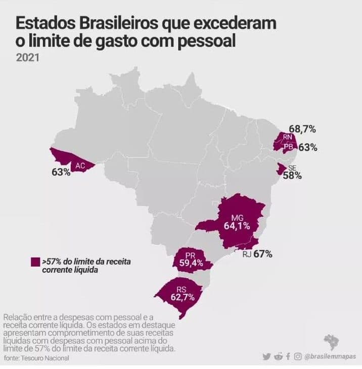 QUEBRANDO A BANCA: Governo Fátima lidera ranking de excesso de gastos com pessoal