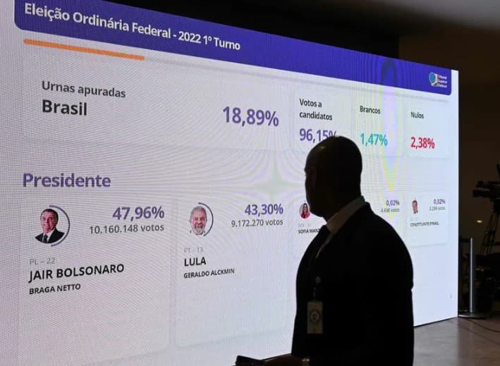 VERA MAGALHÃES: Um Brasil à direita das pesquisas