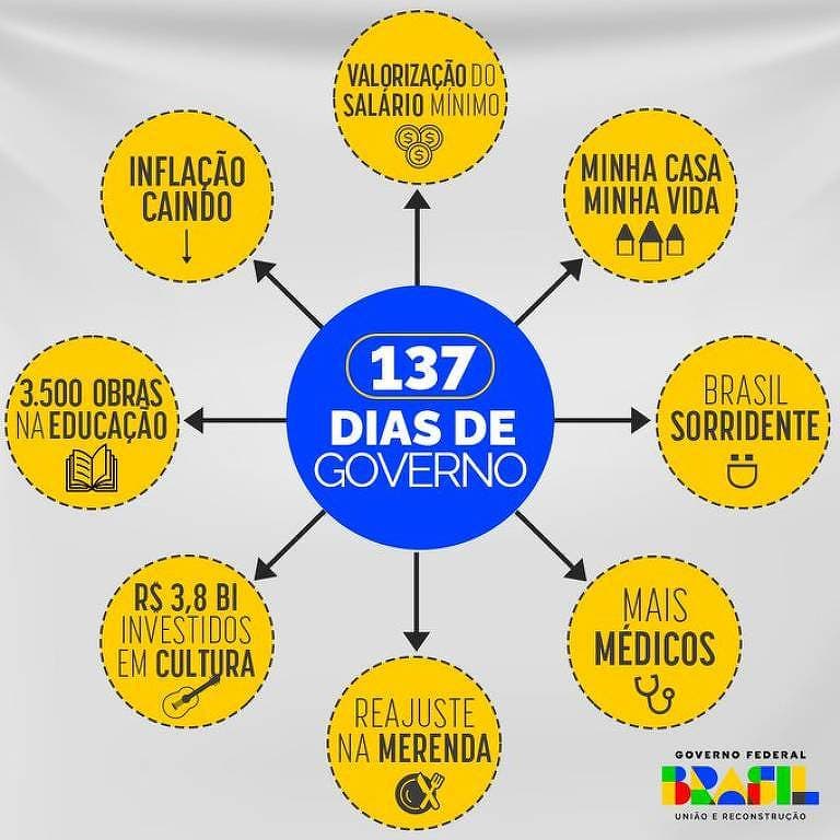 Governo Lula zomba da cassação de Deltan em tuíte com PowerPoint