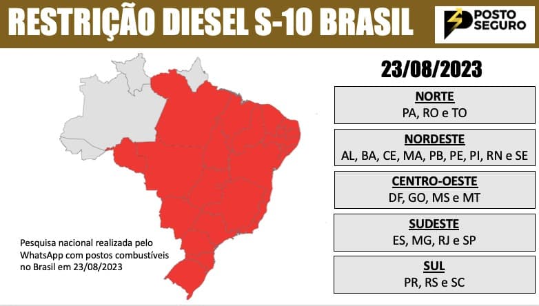 PREOCUPANTE: Brasil está com restrição de Óleo Diesel S-10