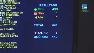 Câmara aprova reajuste do salário mínimo para R$ 1.320 com política permanente de correção