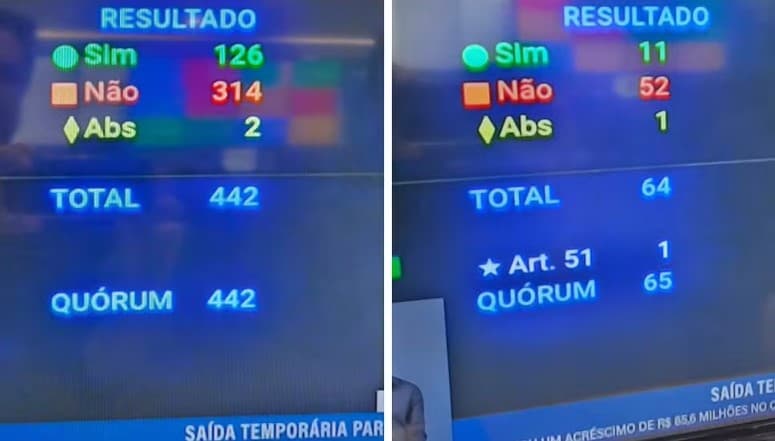Veto sobre ‘saidinha' de presos: veja como votaram os deputados e senadores do RN