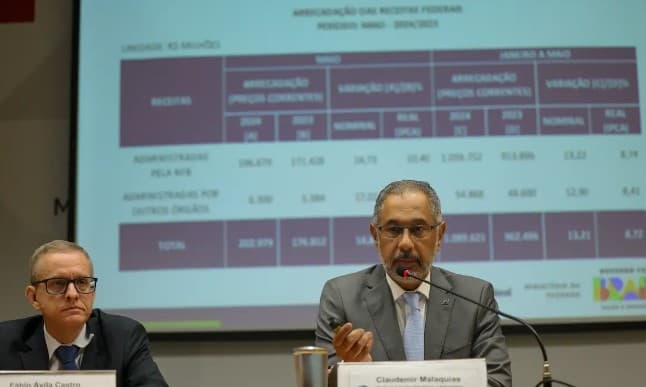Arrecadação federal com impostos e outras receitas cresce 10,46% e chega a R$ 202,98 bilhões em maio