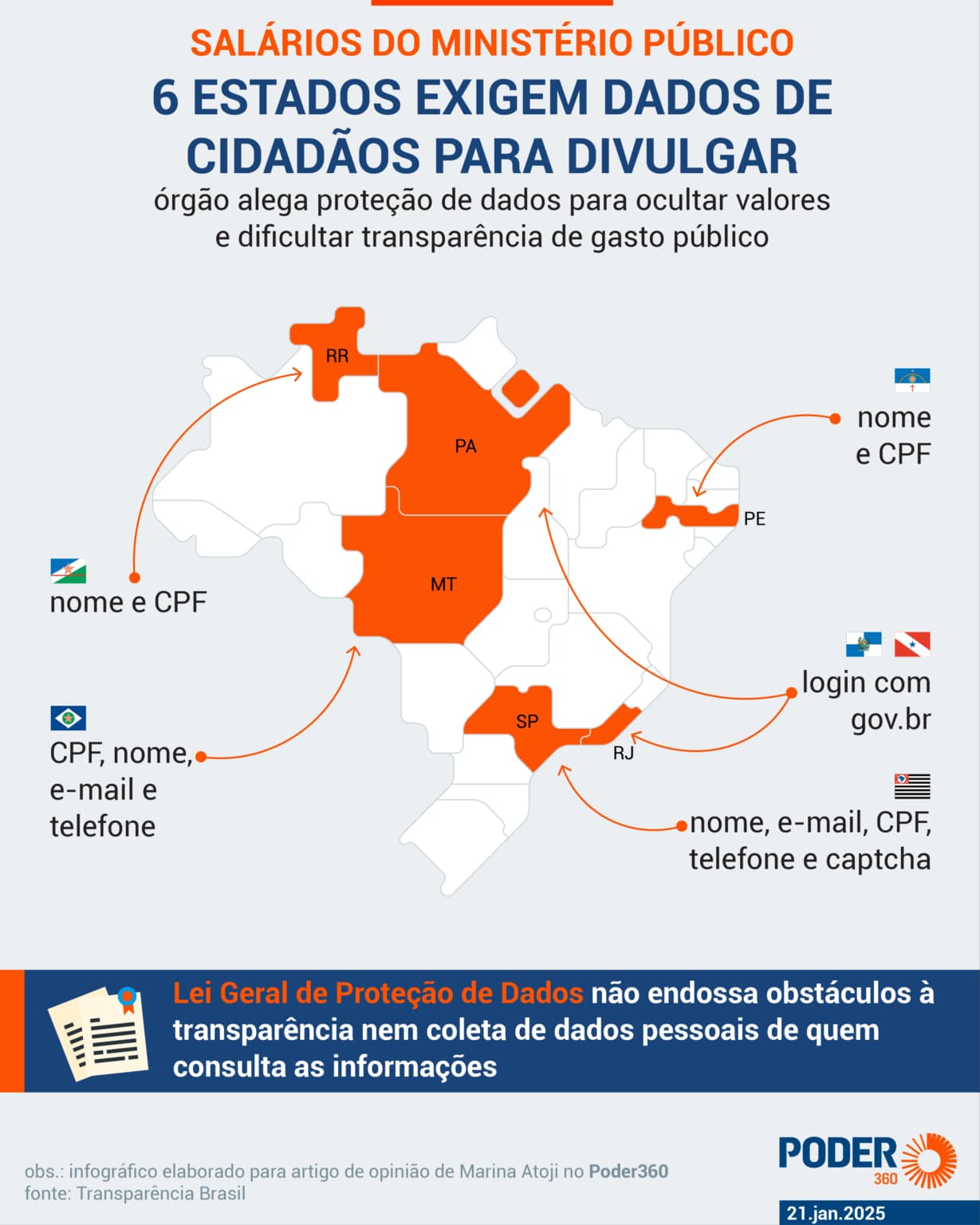 Integrantes do MP impõem obstáculos na divulgação de salários