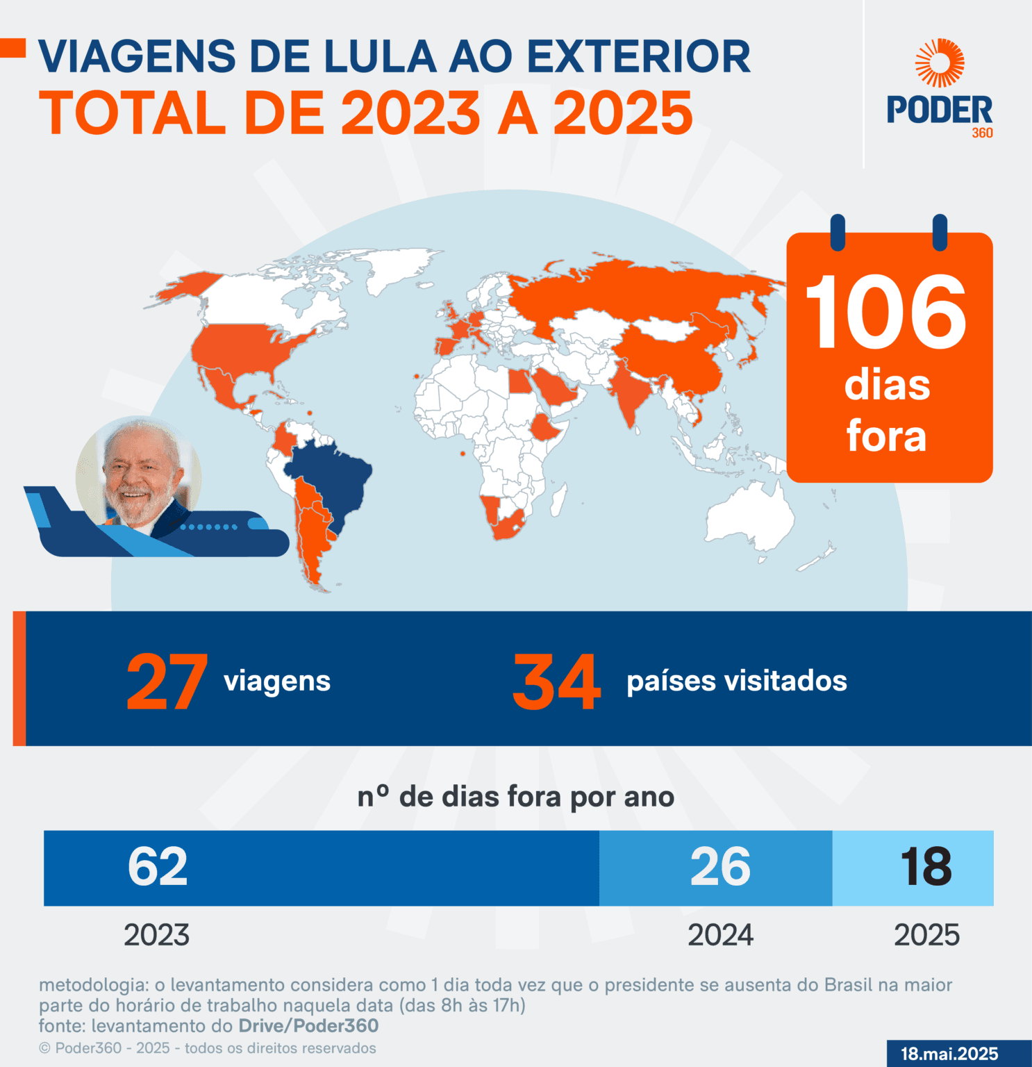 Lula já passou 106 dias fora do Brasil no seu 3º mandato