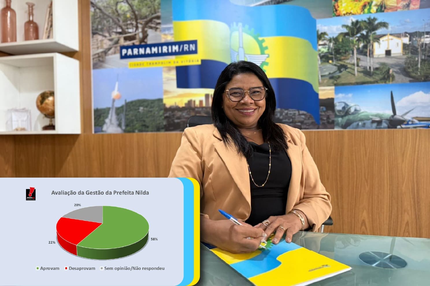Gestão Nilda Cruz em Parnamirim se consolida com 58% de aprovação
