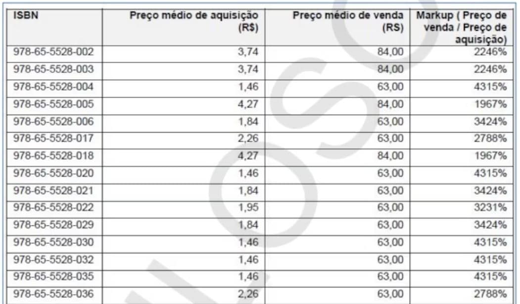 Empresário ligado a ex-nora de Lula vendeu a prefeituras livros por 35 vezes o valor que pagou
