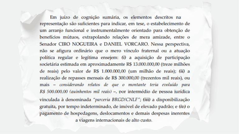 Empresa ligada a Ciro Nogueira comprou ativo de R$ 13 milhões por R$ 1 milhão