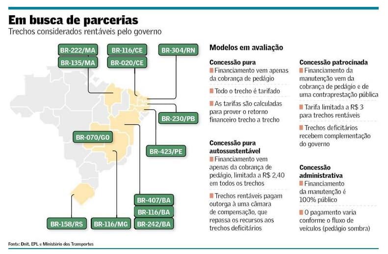 QUE VENHA LOGO: BR 304 está na lista do governo para concessão