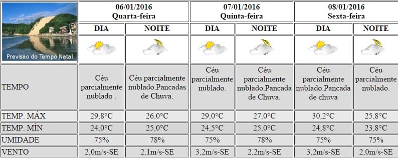 Em meio ao "mormaço" da manhã, tarde e noite, confira previsão do tempo em Natal até esta sexta-feira