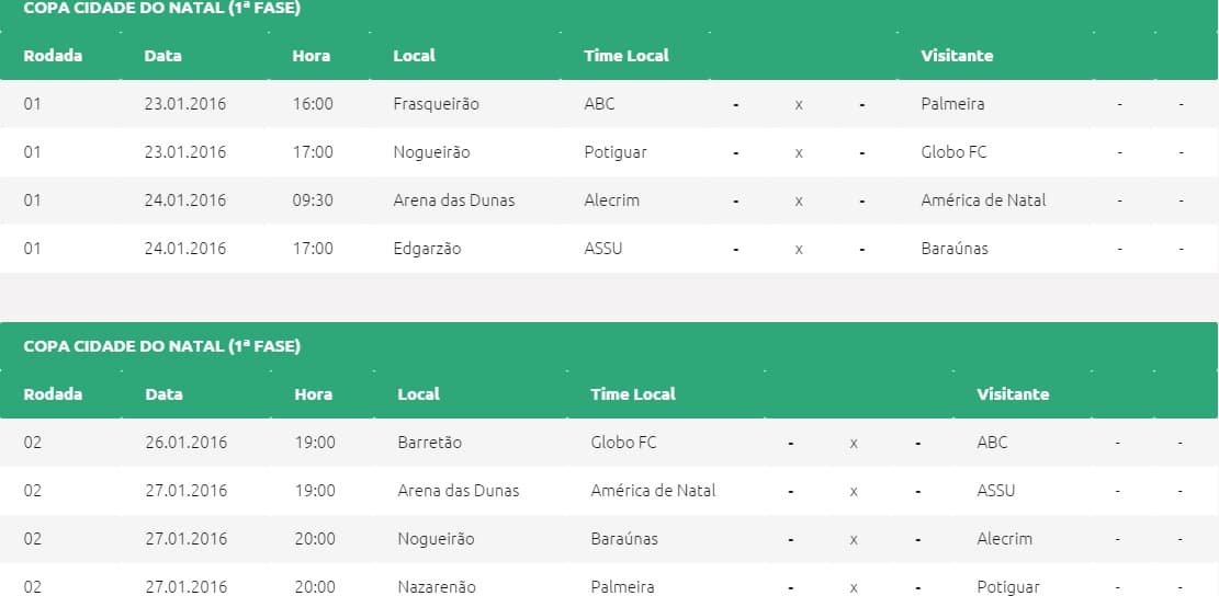 Estadual 2016 começa neste fim de semana; veja duelos, e ainda jogos da 2ª rodada na terça e quarta