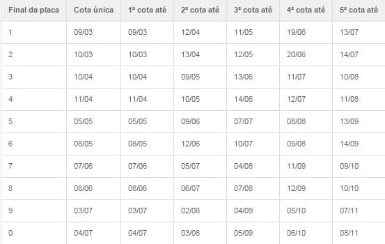 Divulgados valores do IPVA 2017 no RN; confira