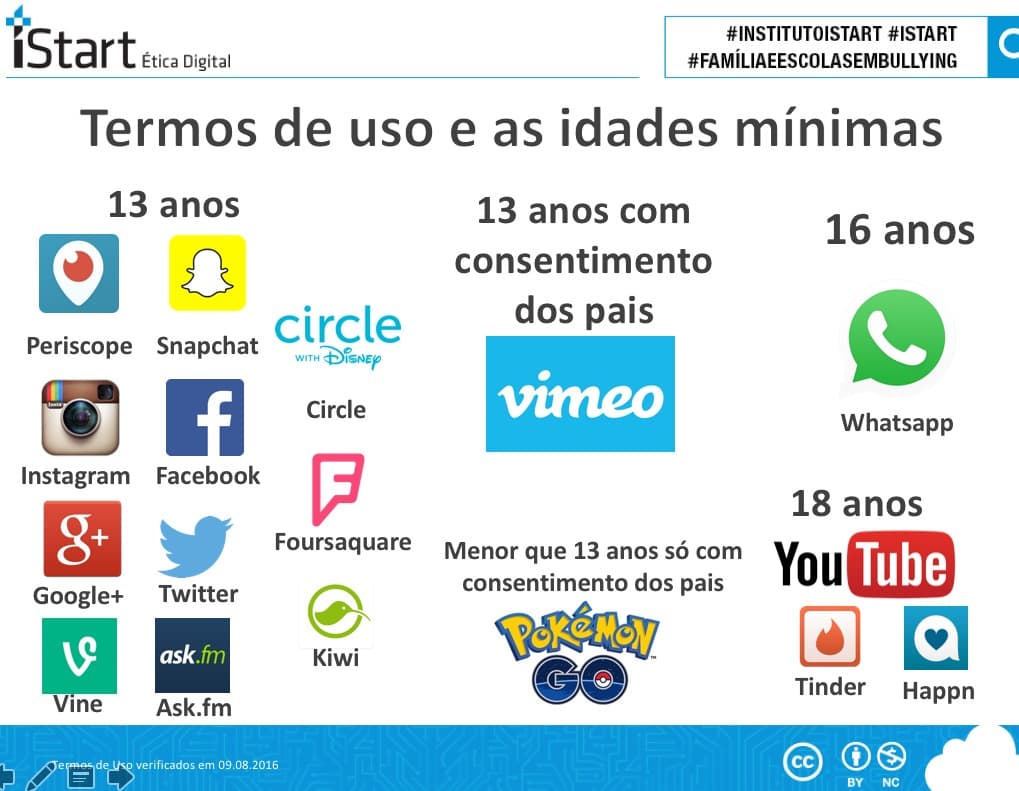 Confira as idades mínimas permitidas para acessar aplicativos e redes sociais