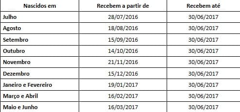 DINHEIRO EM BOA HORA: Abono salarial ano-base 2015 começa a ser pago na quinta para nascidos em janeiro e fevereiro