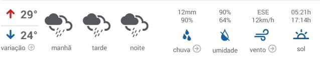 Tempo nublado e com pancadas de chuvas devem permanecer em Natal nos próximos dias; veja previsão