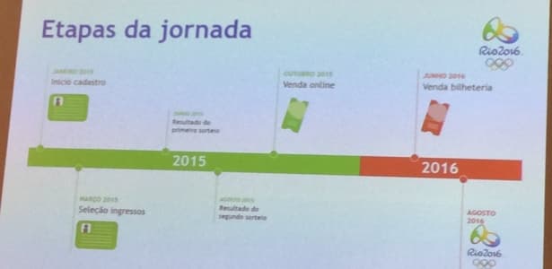 Começa hoje! 10 coisas para saber antes de comprar ingressos da Rio-2016