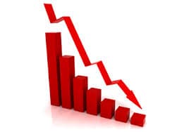 Inflação fecha 2016 melhor que o esperado por governo, Banco Central e mercado; 2015 fechou em 11%, enquanto 2016 com 6,29%