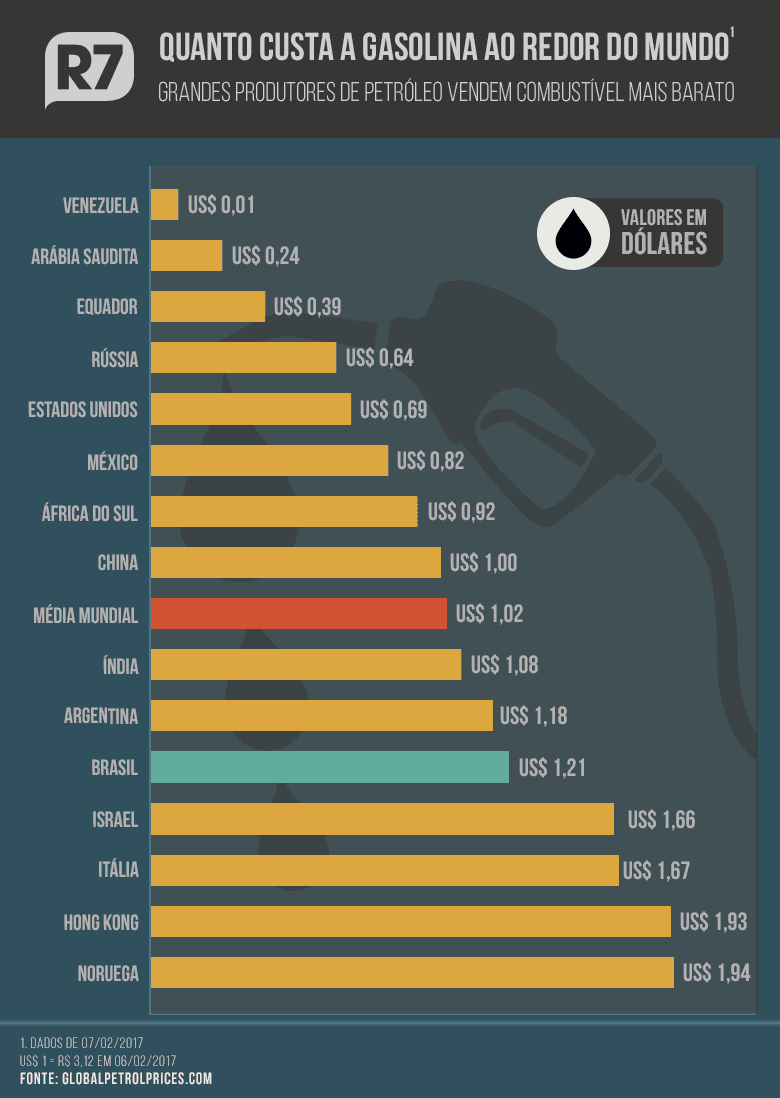 Menina bebe gasolina por vício. Essa sim é a verdadeira Maria Gasolina
