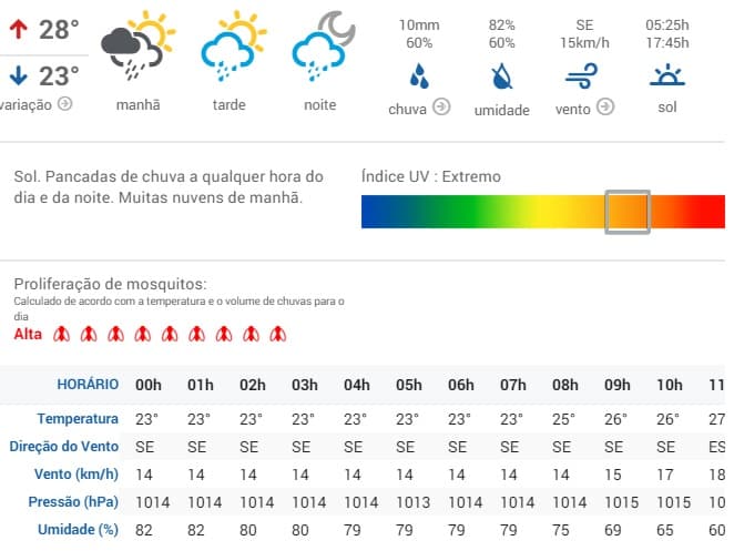 Dia chuvoso em Natal e região metropolitana nesta segunda; confira previsão
