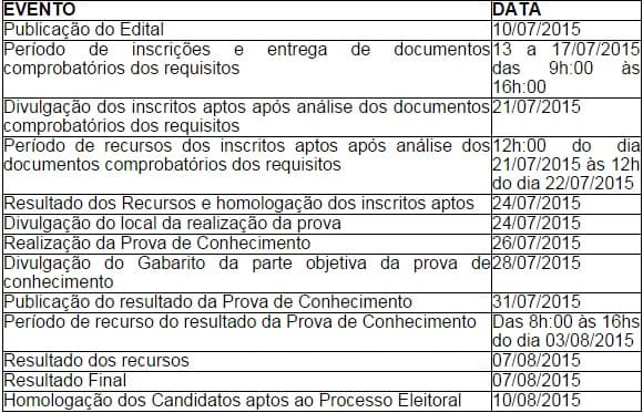 Comdica lança edital de inscrição para candidatos aos Conselhos Tutelares das quatro zonas administrativas de Natal