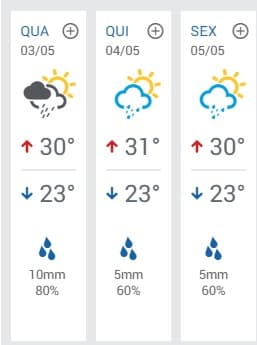 Chuvas e tempo frio devem permanecer em Natal durante a semana; confira previsão