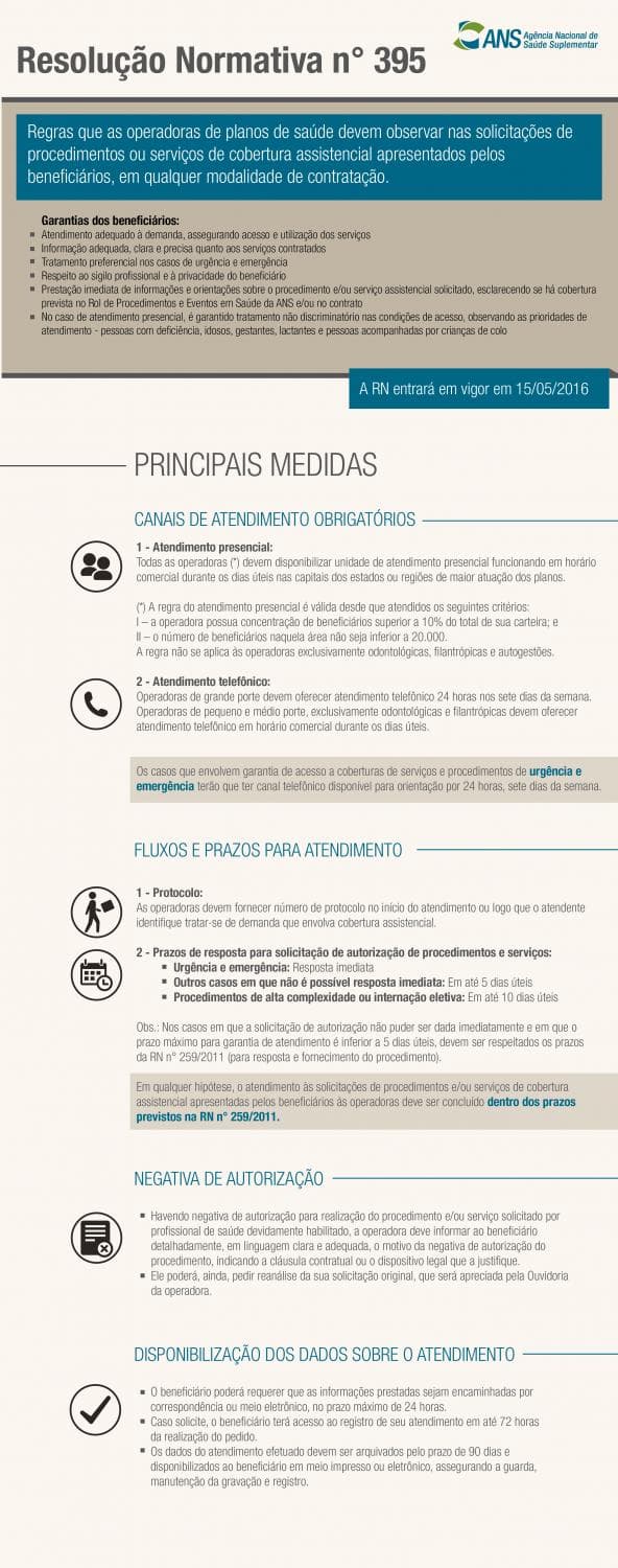 Novas regras para operadoras de planos de saúde entram em vigor em maio