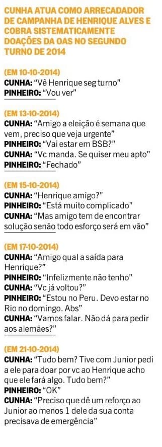 Henrique Alves recebeu quase R$ 16 milhões das empreiteiras enroladas na LavaJato e mensagens complicam Ministro