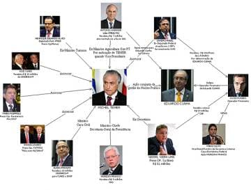 Funaro relata diversas propinas milionárias para Temer e vira novo homem bomba do Planalto