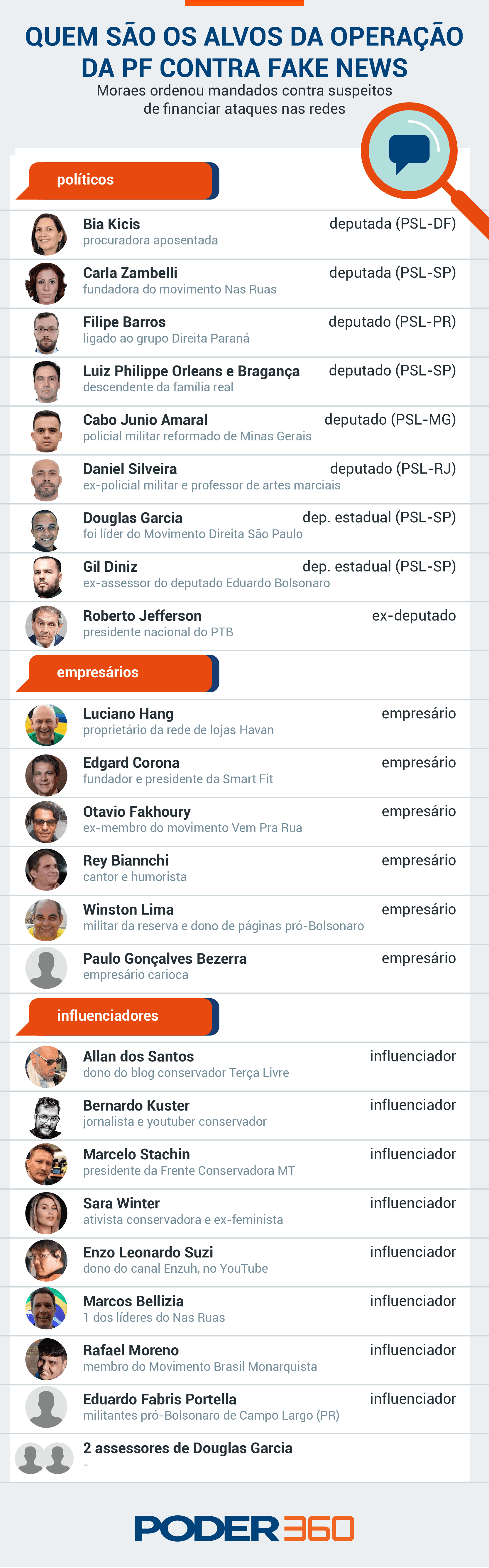 PF intima bolsonaristas para prestar depoimento em inquérito das fake news